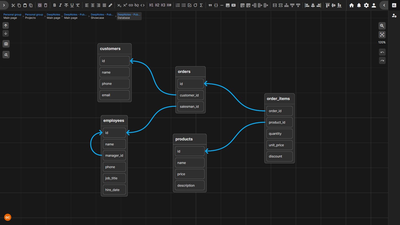 #10. DeepNotes (Windows) Ved: DeepNotes