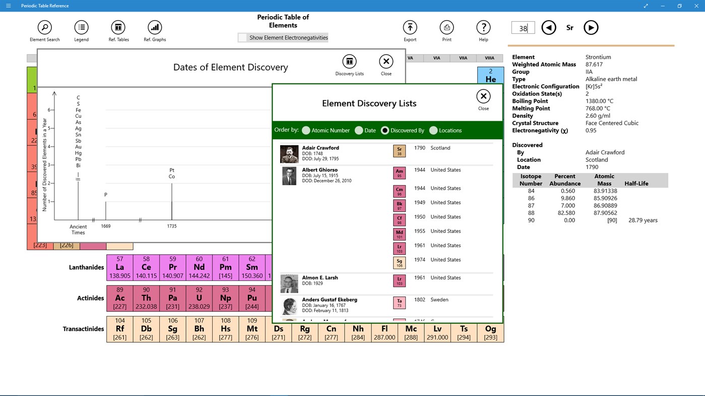 #9. Periodic Table Reference (Windows) Przez: BioXing