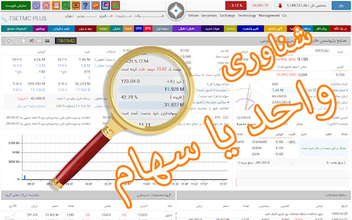 TSETMC Pro - افزونه تابلوخوانی و نوسانگیری بورس
