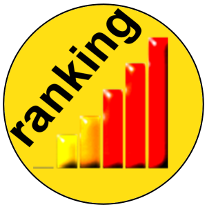 Ranking Teste