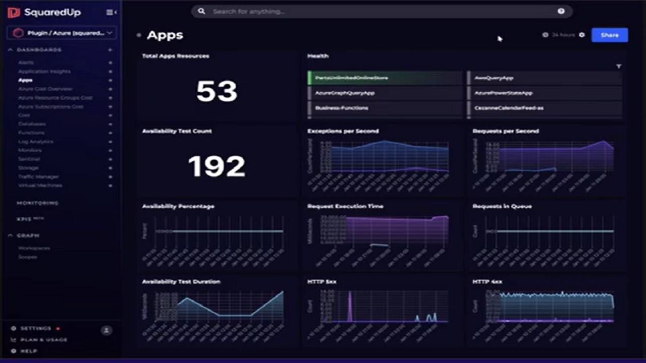 Snapshot 3 of SquaredUp dashboards