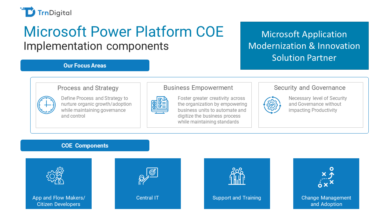Snapshot 1 of TrnDigital Microsoft Power Platform Center of Excellence (COE) Implementation