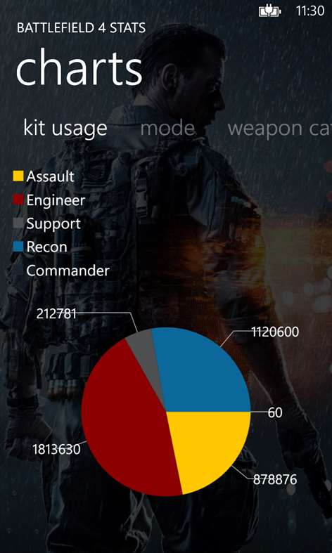 Get Battlefield 4 Stats - Microsoft Store