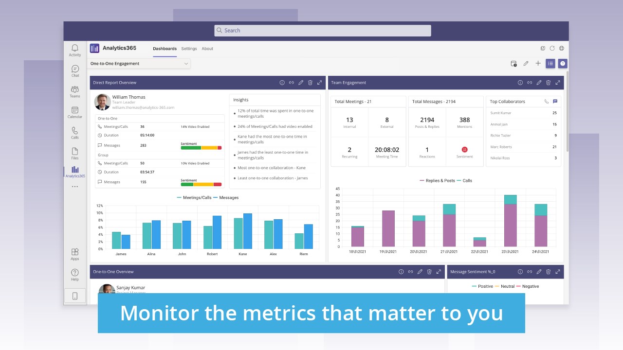 Snapshot 7 of Analytics 365 Collaboration Analytics