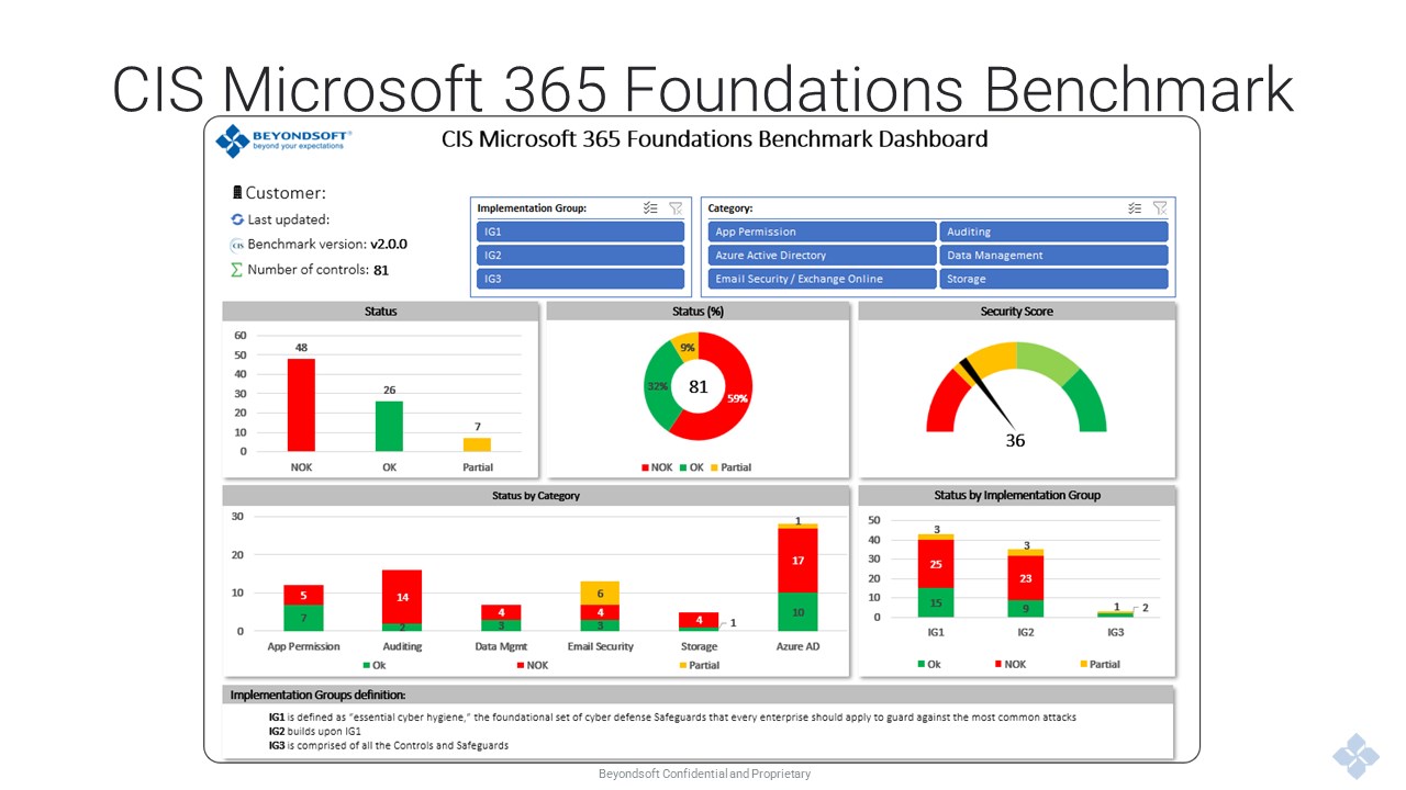 Snapshot 4 of Beyondsoft Advanced Cloud Protection with Microsoft XDR and Zero Trust Deployment: 8-Week Implementation