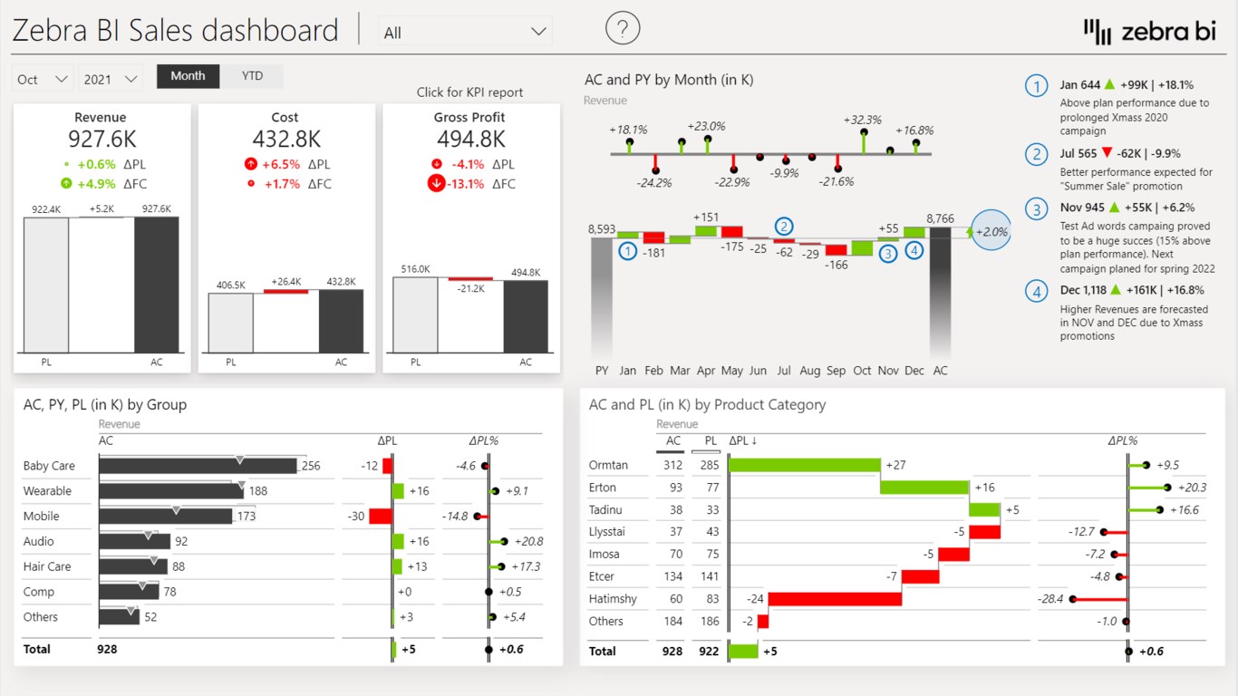 How to Get Current Date in Power BI - Zebra BI