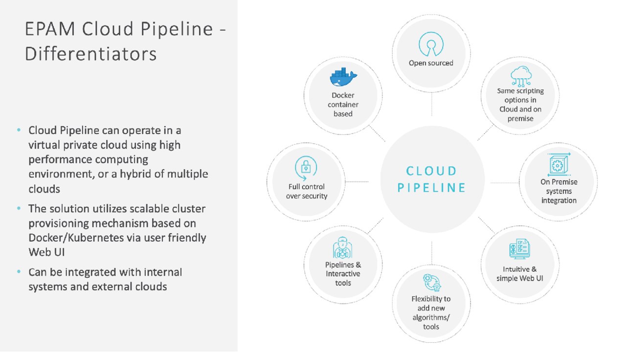 Snapshot 2 of EPAM Cloud Pipeline