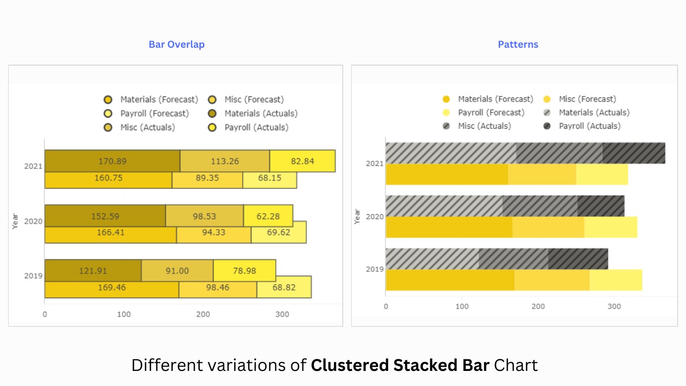 Snapshot 2 of Clustered Stacked Bar Chart (Pro)