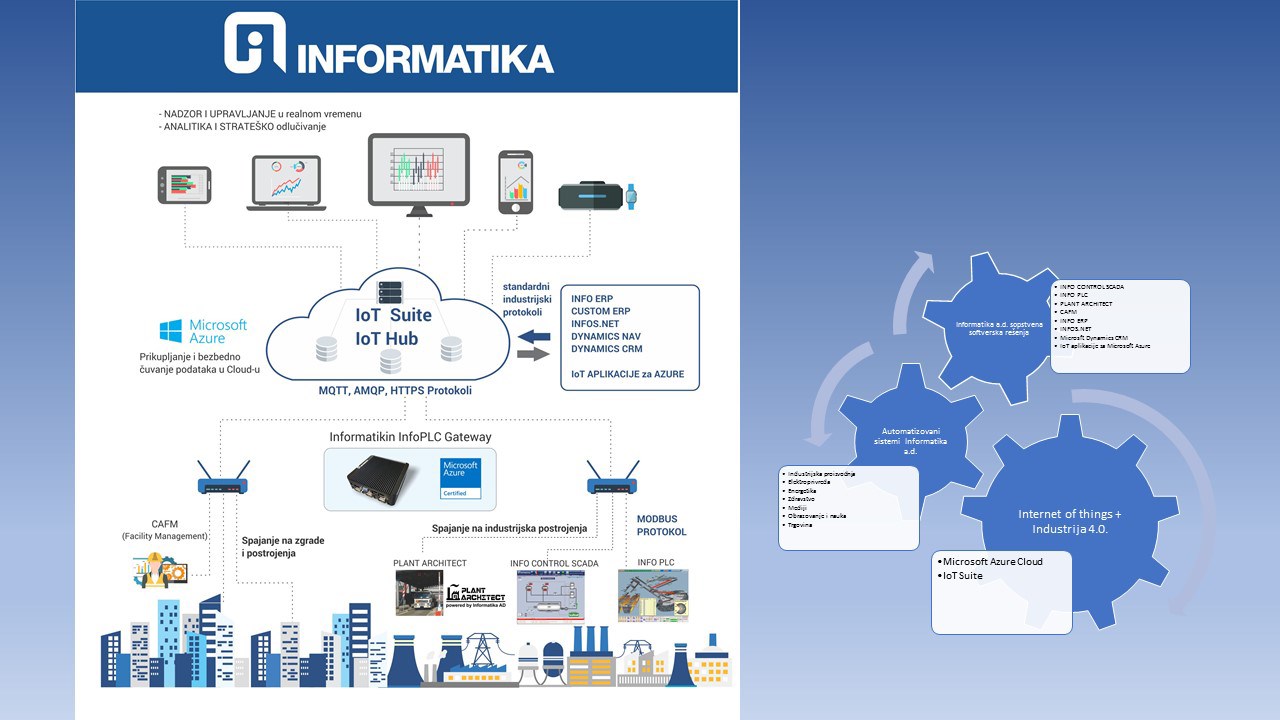 Snapshot 1 of Info IoT