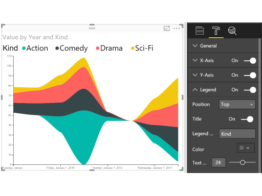 Area Chart Power Bi