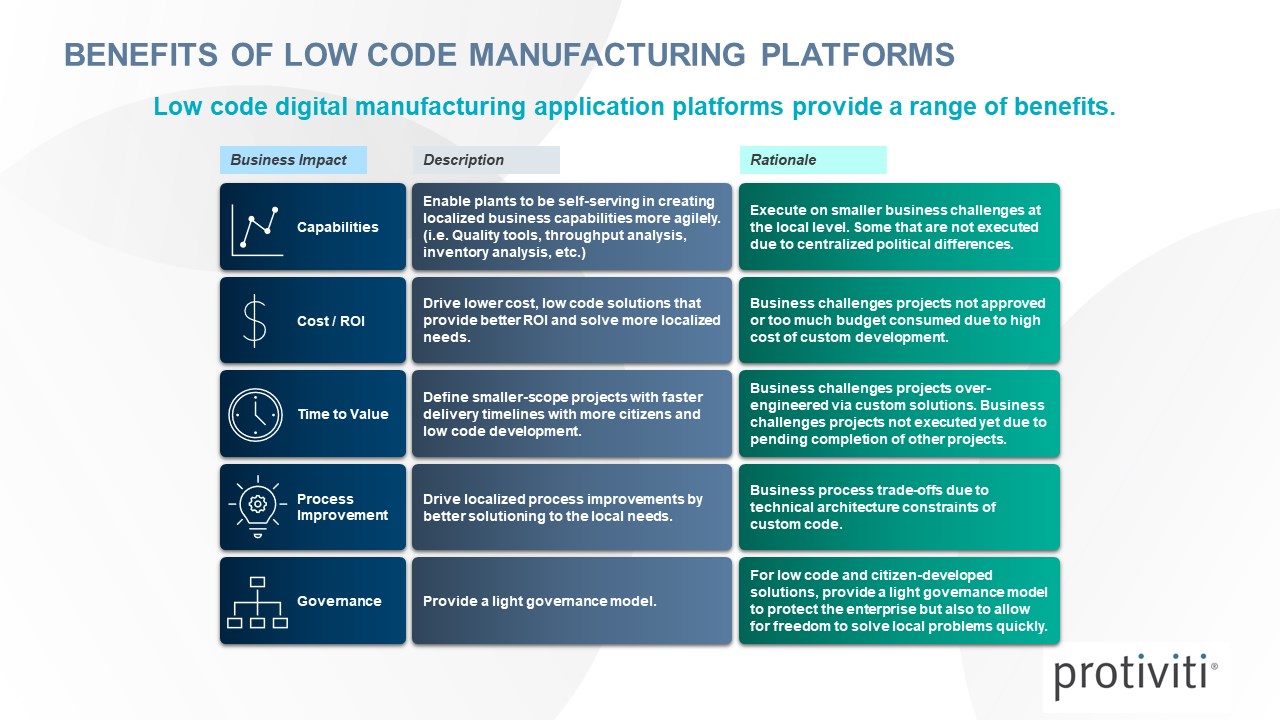 Snapshot 2 of Low Code Power Platform for Manufacturing Optimization - 8 Week Implementation