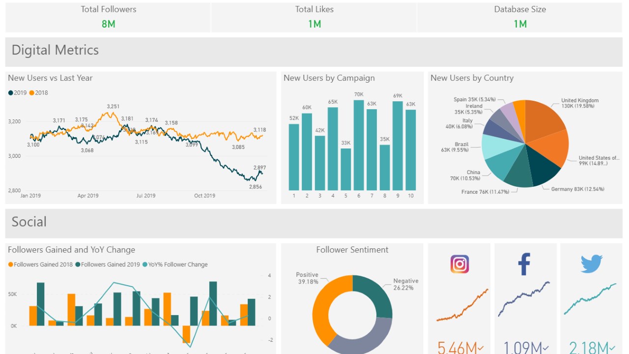 Snapshot 4 of Power BI Advanced Reporting: 8-Wk Implementation