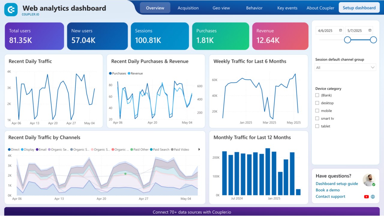 Snapshot 1 of Coupler.io Web Analytics Dashboard: Google Analytics 4