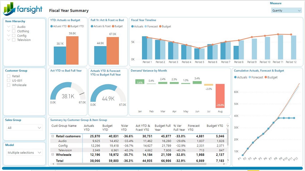 Snapshot 6 of Advanced Demand Forecasting for Dynamics 365 Finance & Operations