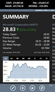 Markets & Me screenshot 3