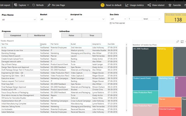 Apps4.Pro PowerBI Connector-Microsoft Planner