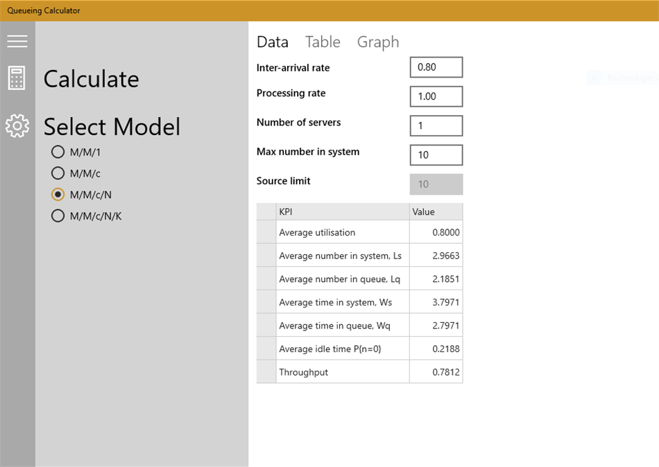 Queueing Calculator (Windows) 由: OMDev