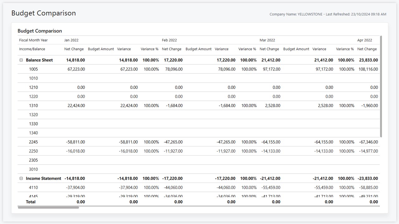 Snapshot 5 of Finance Power BI app for Business Central (for version 25.2)