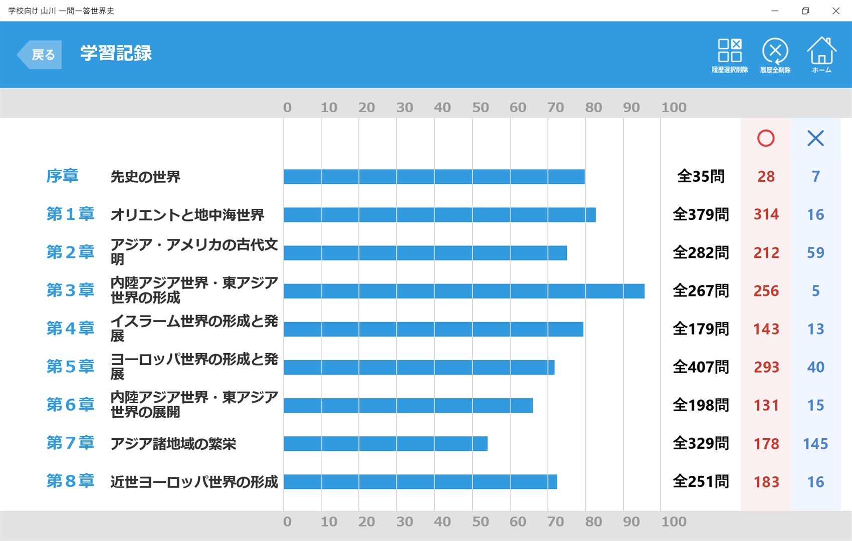 学校向け 山川 一問一答世界史 - Microsoft Apps