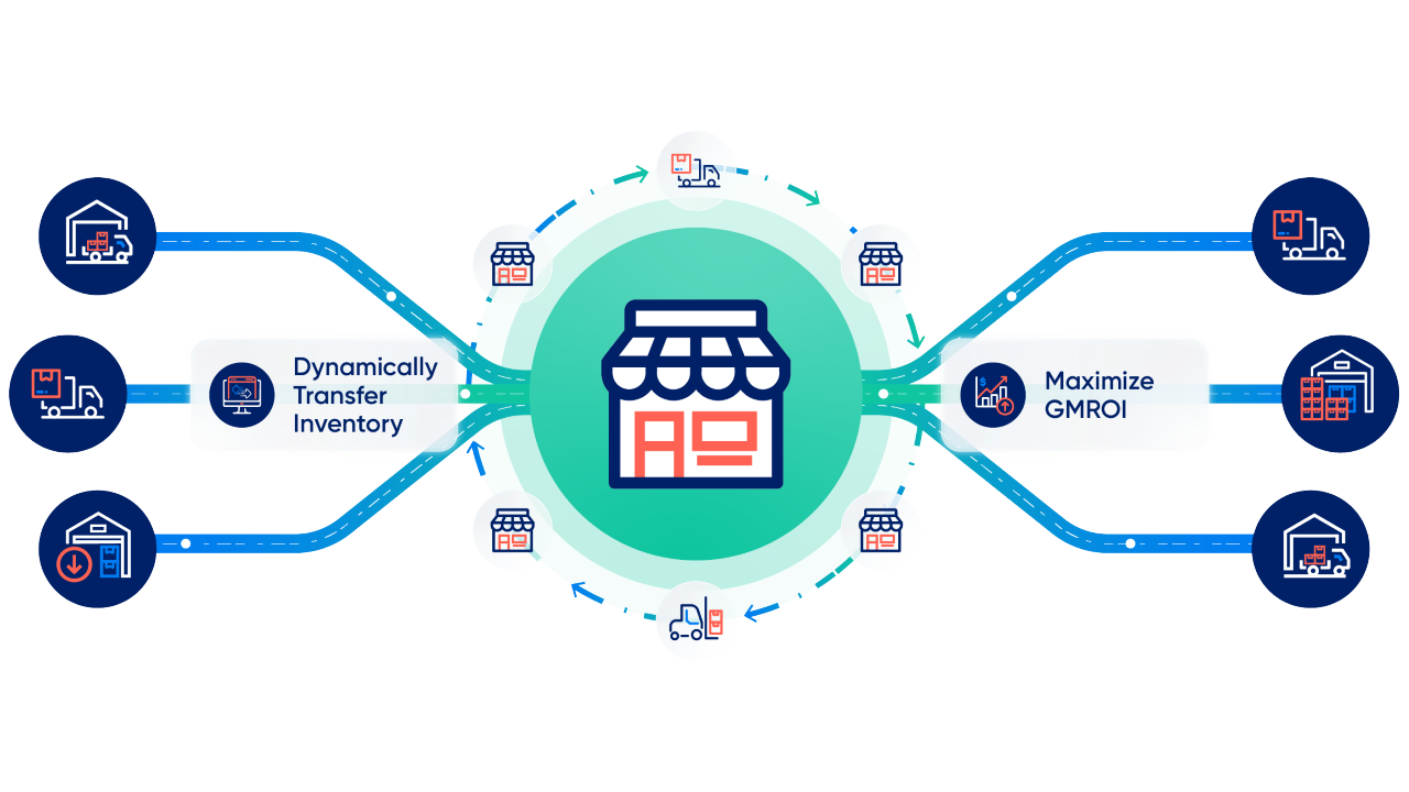 Snapshot 4 of Assessment & Implementation for ToolsGroup PriceAI: 5-Month Implementation & Proof of Concept