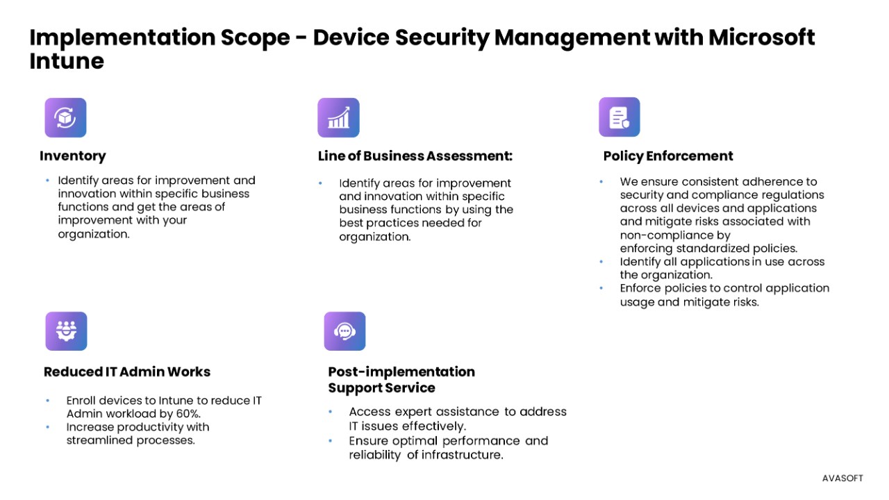 Snapshot 3 of Secure & Manage Devices using the Microsoft Intune Suite with AVASOFT