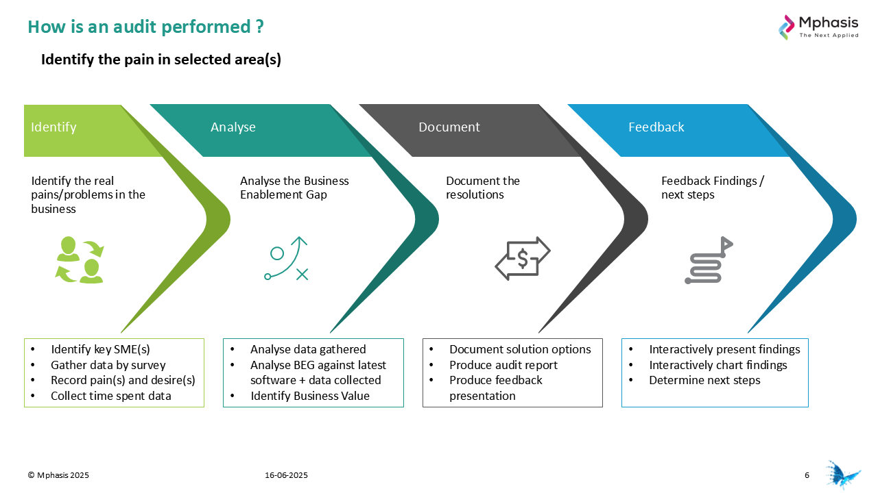 Snapshot 3 of Dynamics 365 Finance Business Audits: 4-WK Assessment