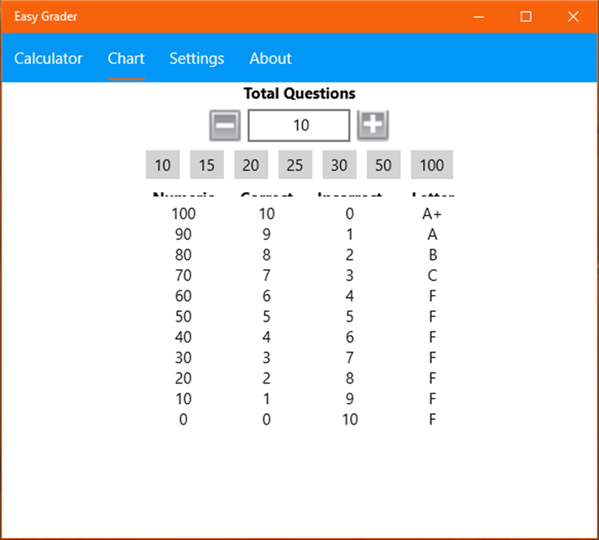 #8. Easy Grader (Windows) 由: Digital Caesar LLC