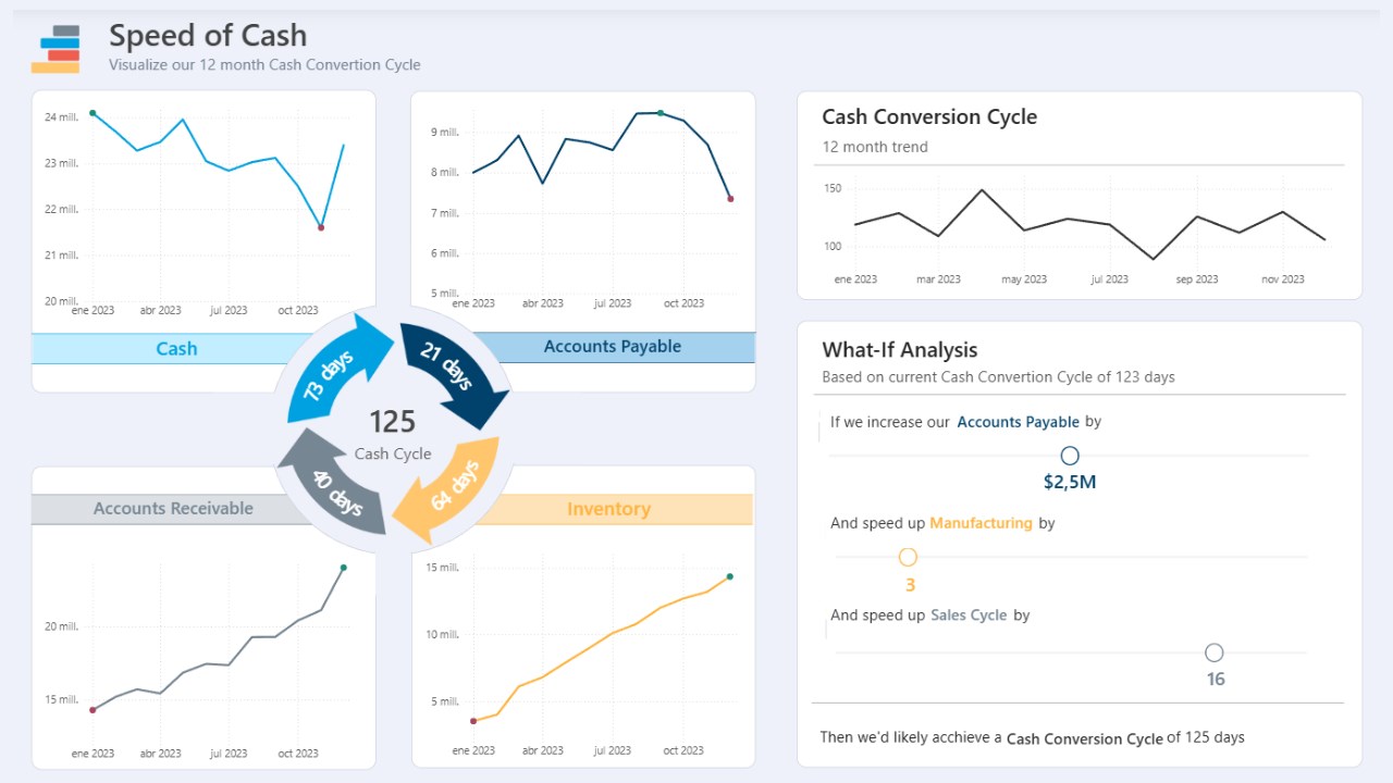 Snapshot 2 of Speed of Cash - Data Platform for Real-Time Insights and Accelerated Cash Flow Optimization