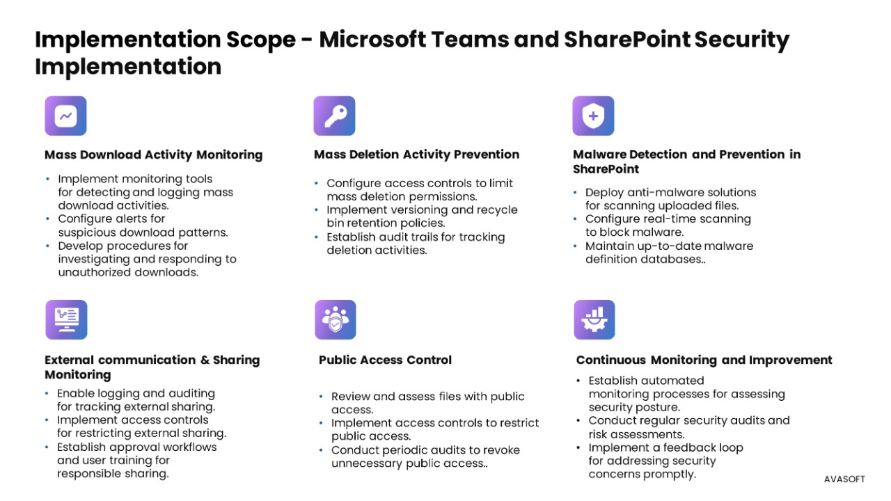 Snapshot 3 of Teams & SharePoint Security Implementation
