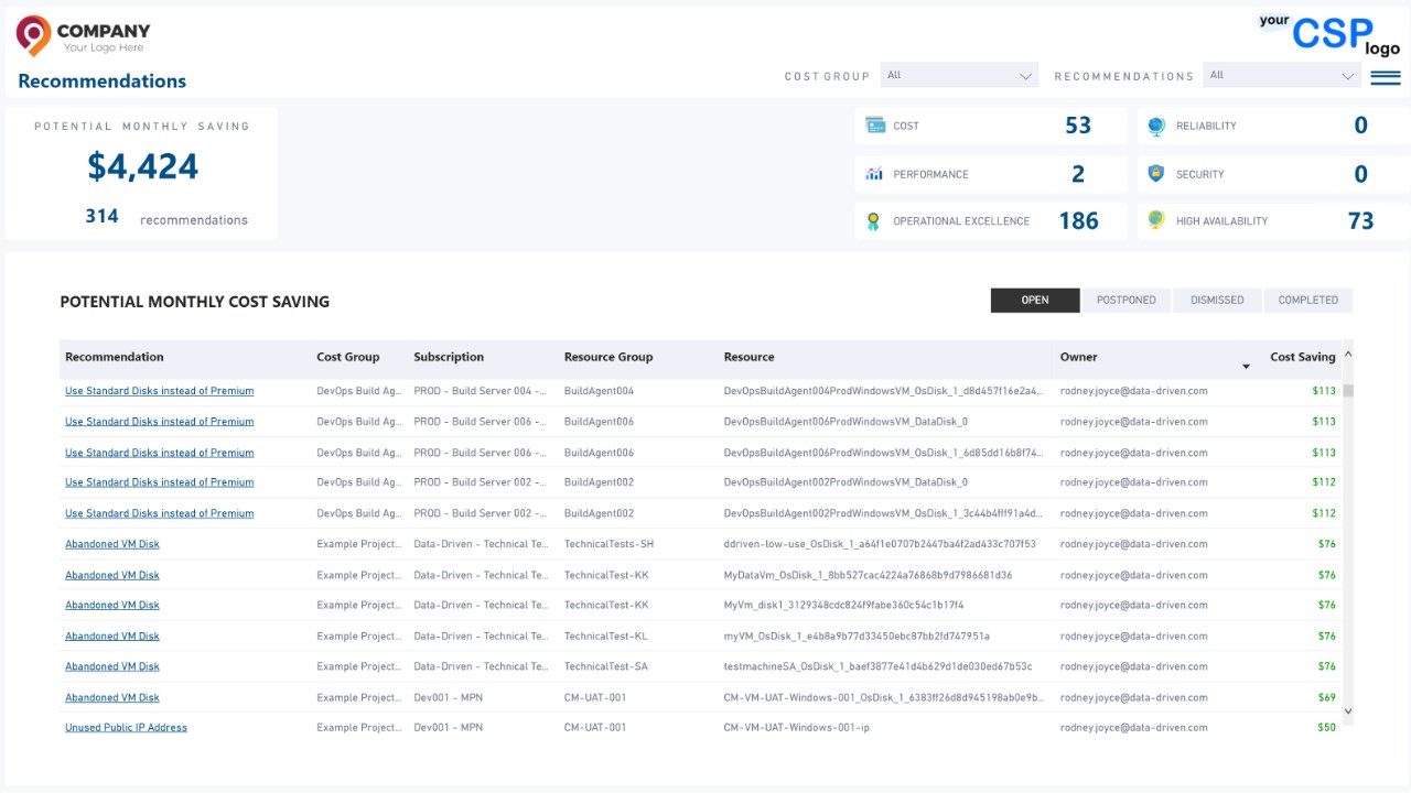 Snapshot 3 of CloudMonitor Azure Cost Management for CSPs - White-labelled FinOps for Cloud Solution Providers and MSPs