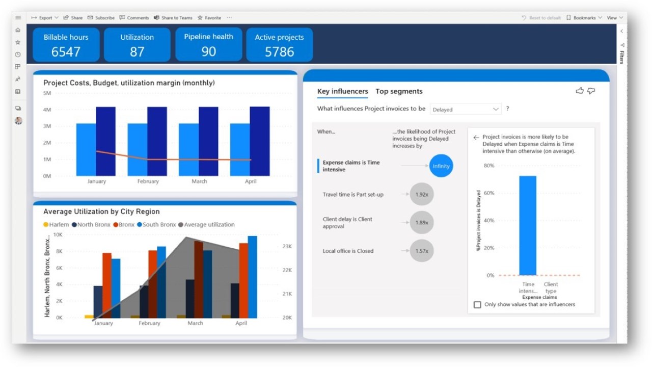 Snapshot 5 of Dynamics 365 Project Operations: 4-Months implementation