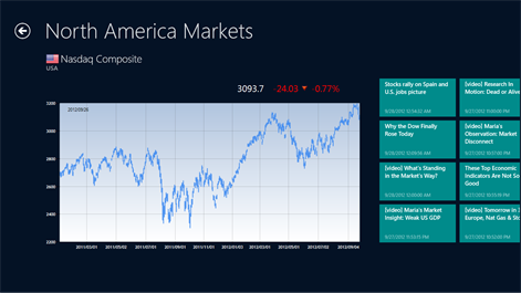 World Stock Indices Screenshots 2