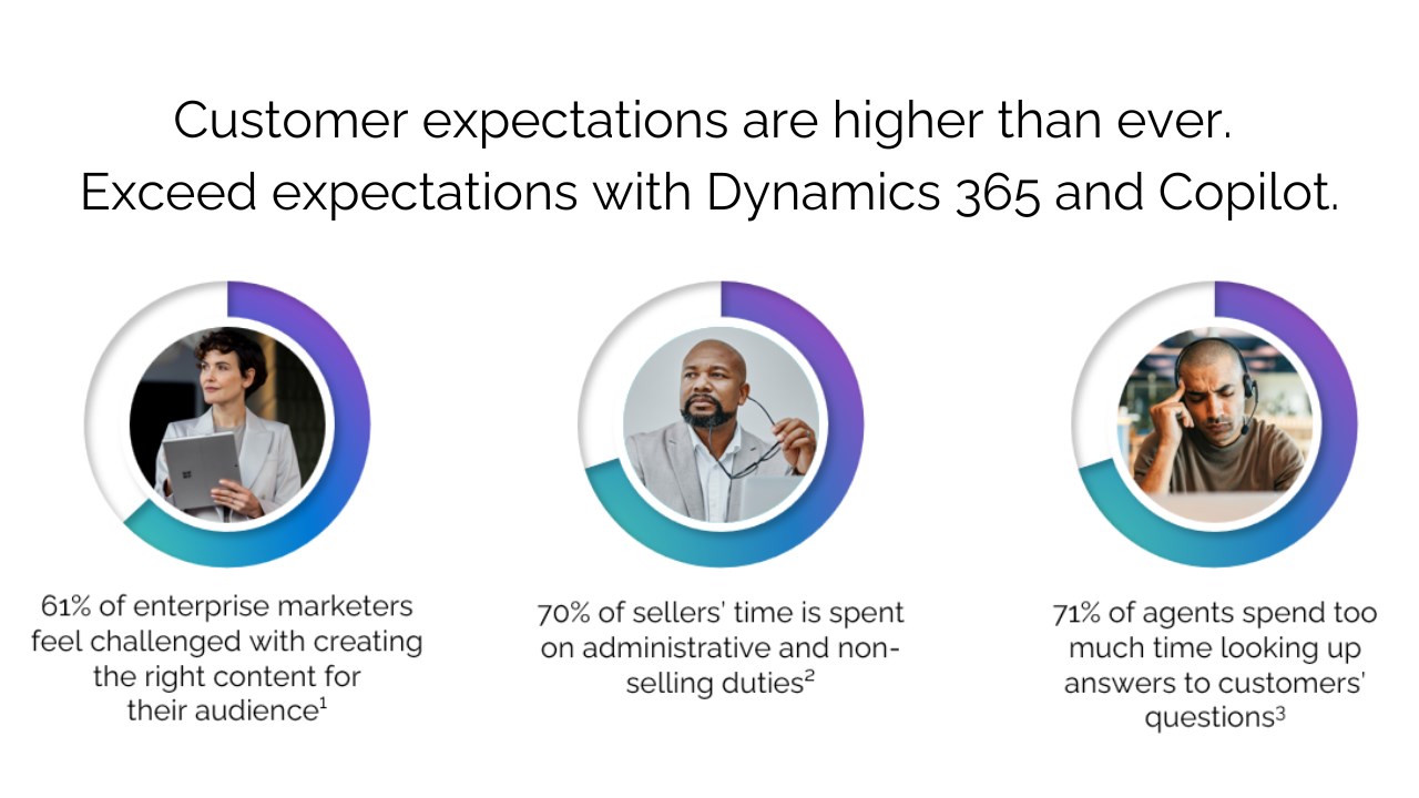 Snapshot 5 of Dynamics 365 Tailored Demo: 2-hour Workshop