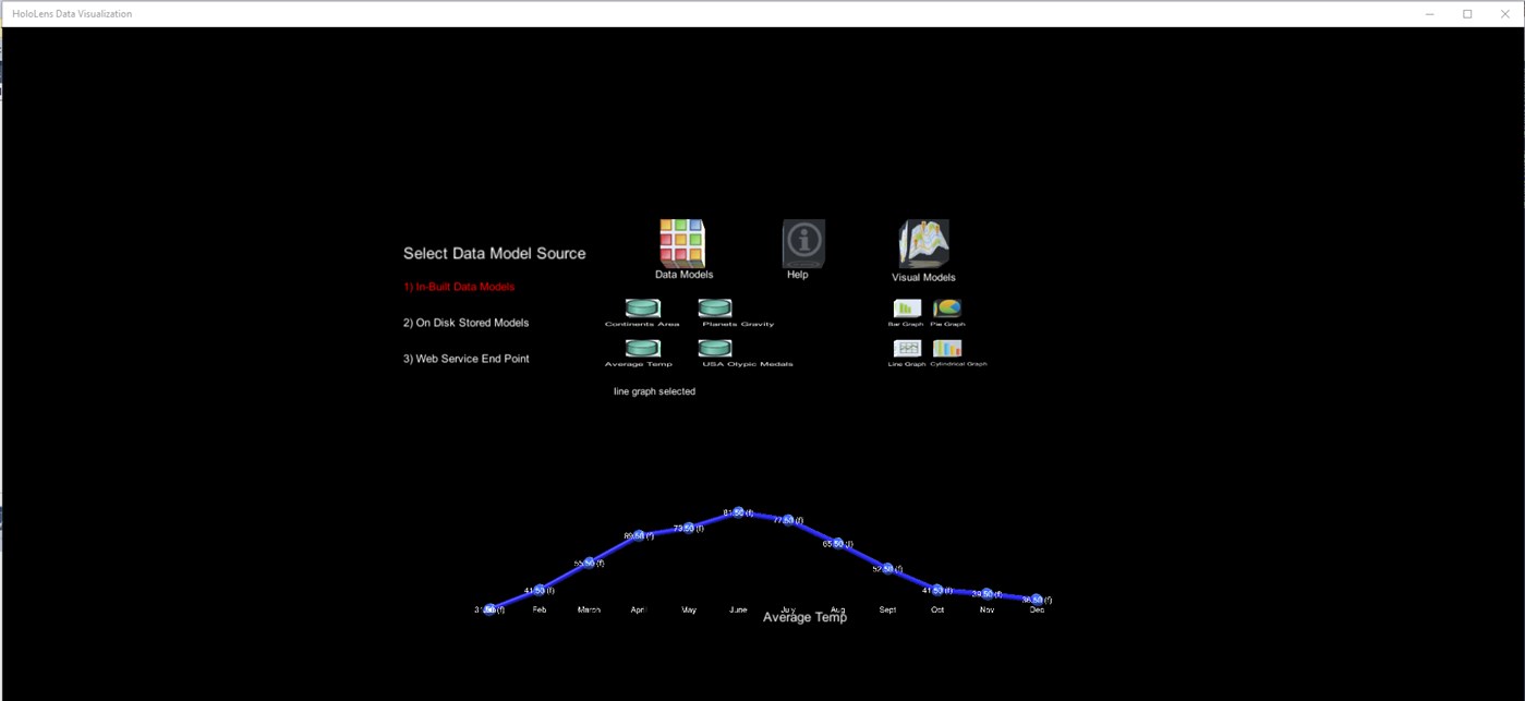#4. HoloLens Data Visualization (Windows) Ved: AnuNeha