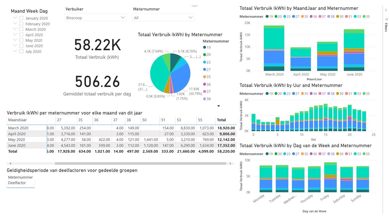 Snapshot 3 of In control met Building Insight