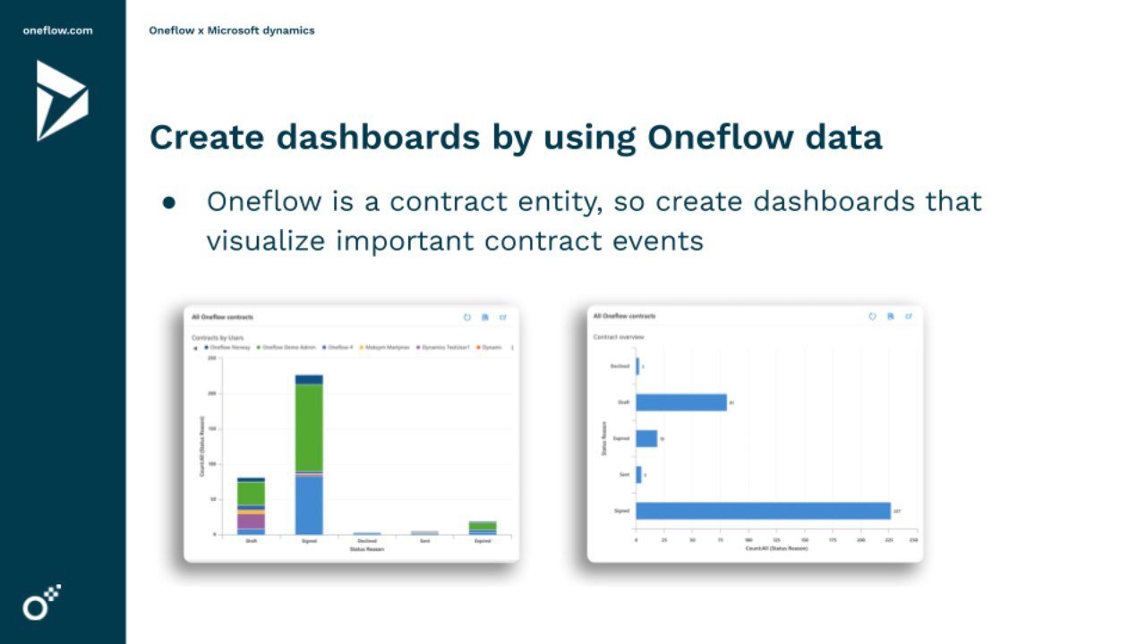 Snapshot 5 of Oneflow for Dynamics 365