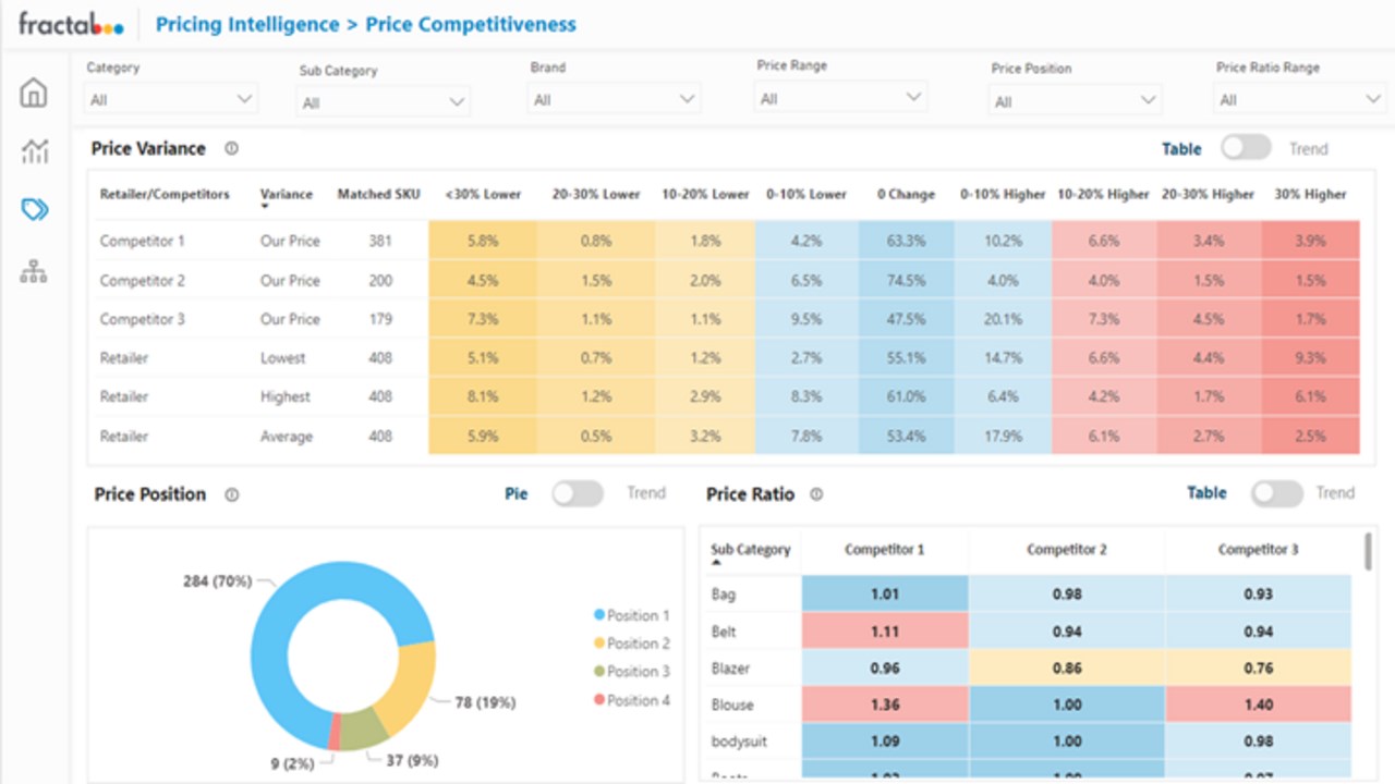 Snapshot 3 of Competitive Intelligence