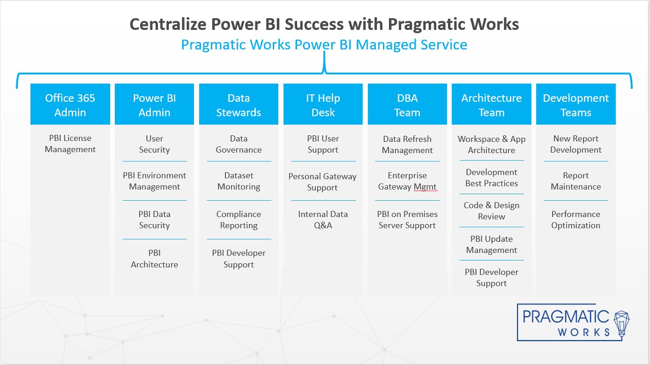 Snapshot 1 of Power BI Center of Ex: 5-Wk Proof of Concept