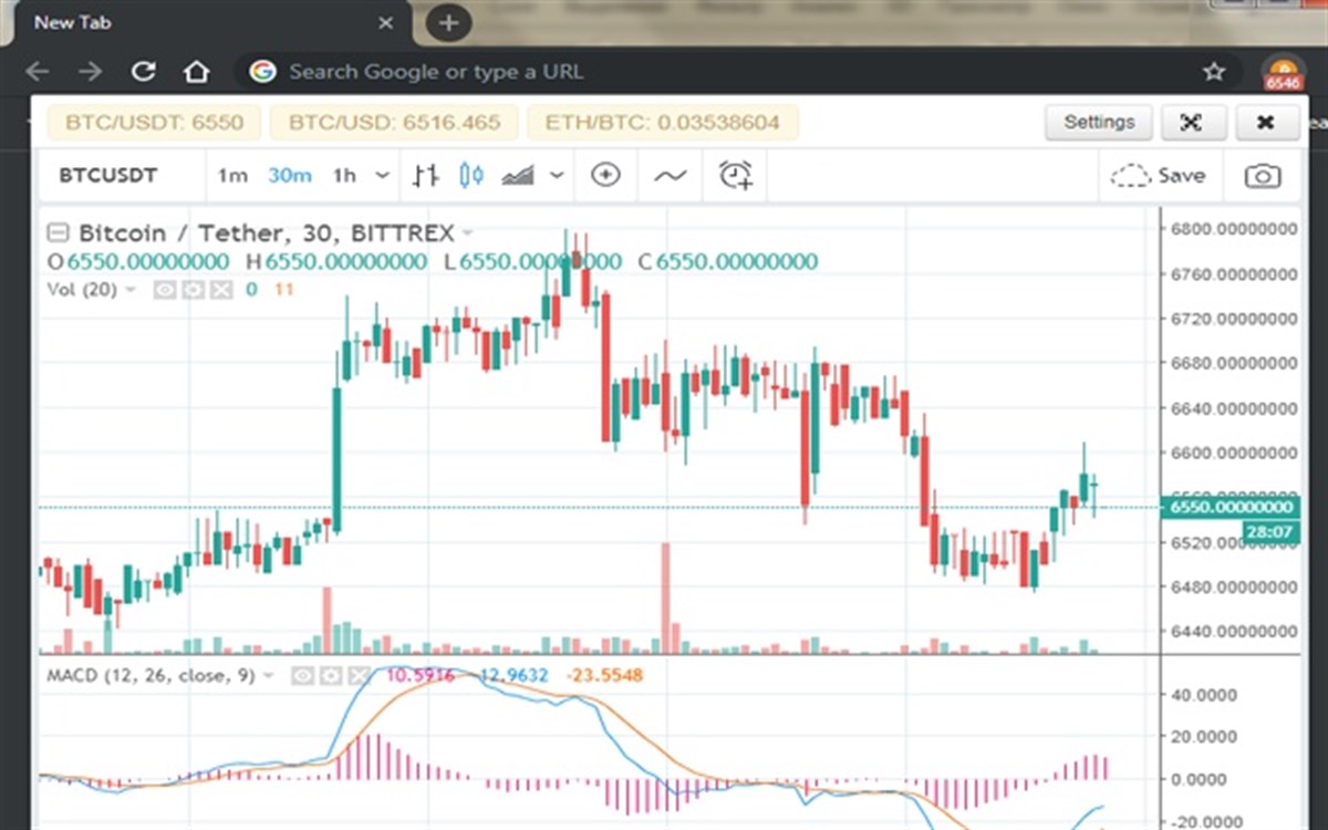 BTC Ticker | Bitcoin Ticker - Edge Add-On