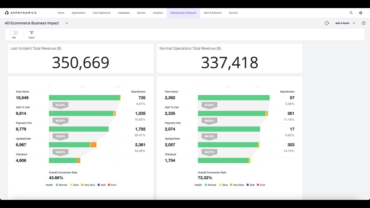 Snapshot 1 of AppDynamics Application Performance Monitoring
