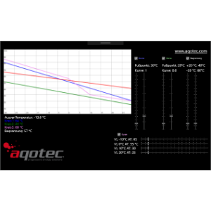 aqoKurvenprogramm
