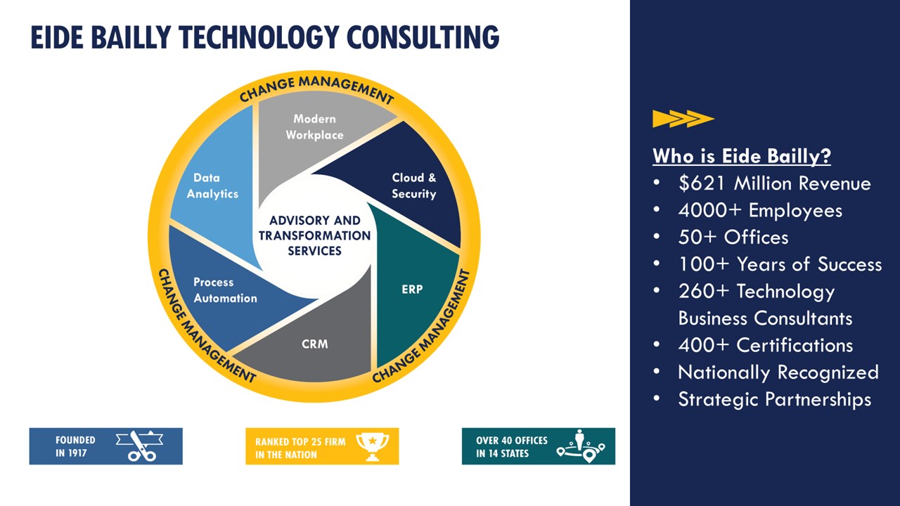 Snapshot 1 of Modernize with Low Code Application Development
