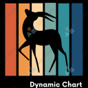 Dynamic Chart Extensions