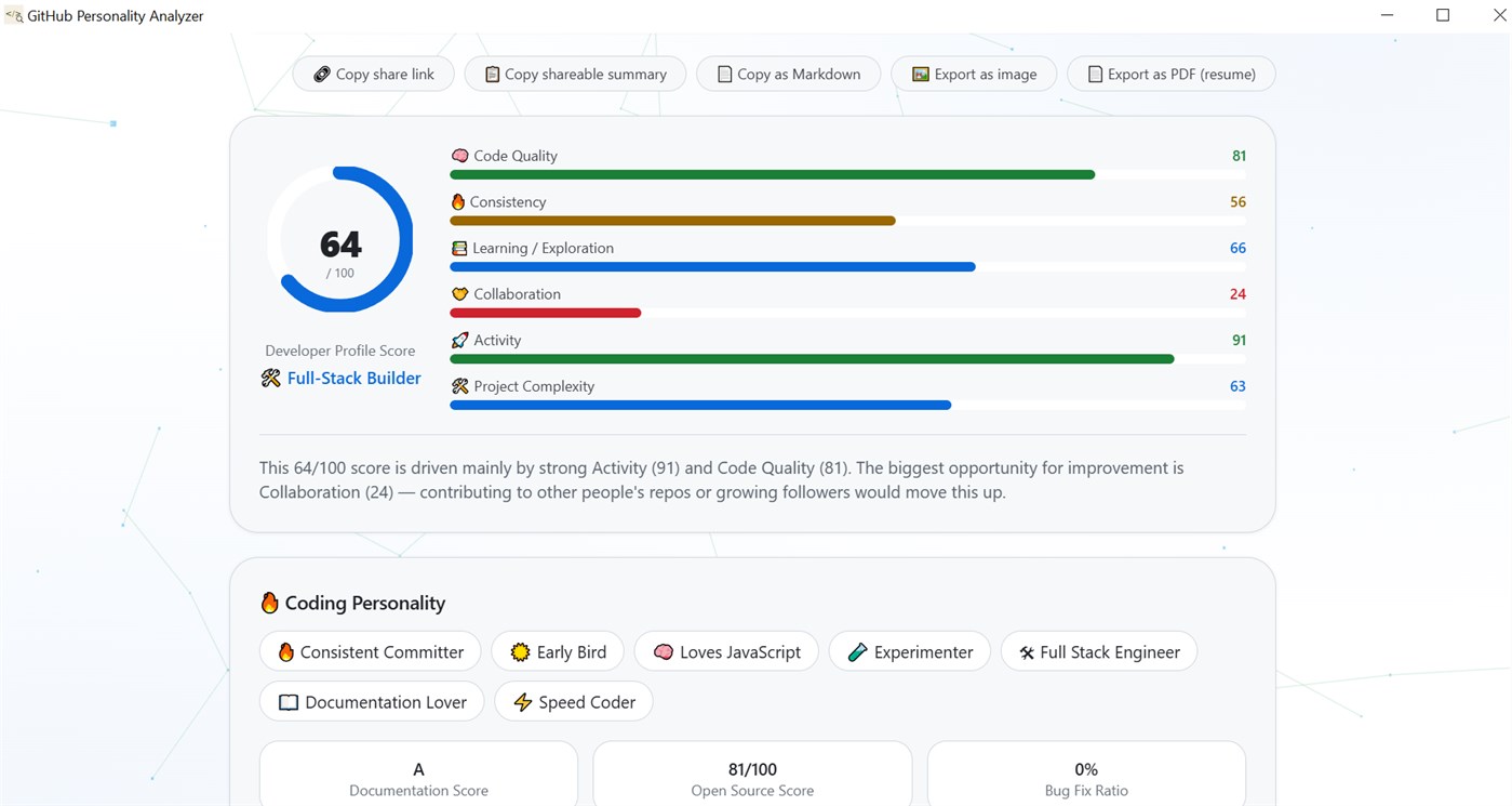 #2. Github Profile Analyzer (Windows) 게시자: Prahlad Singh Labs