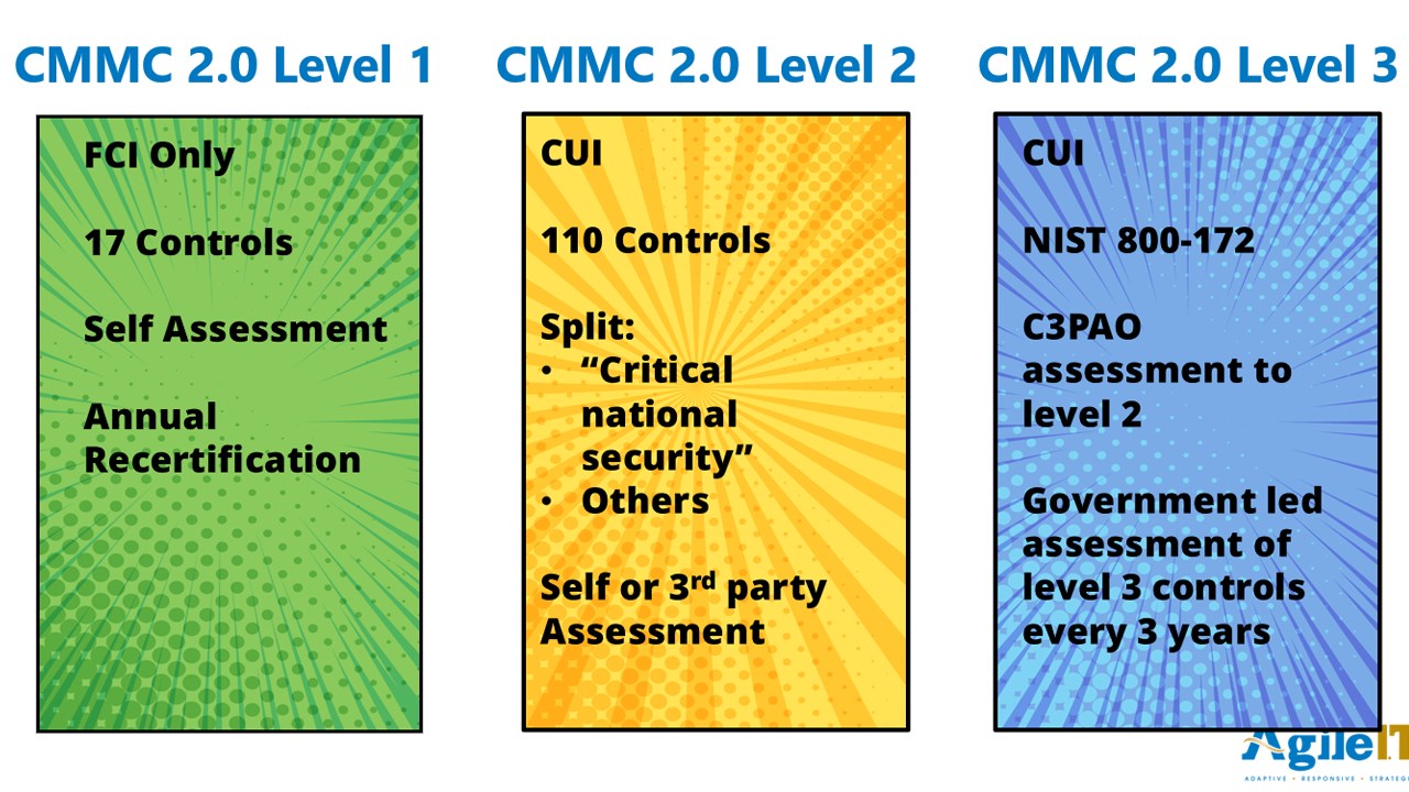 Snapshot 3 of AgileDefend Microsoft 365 GCC and GCC High: 1 Hour Assessment