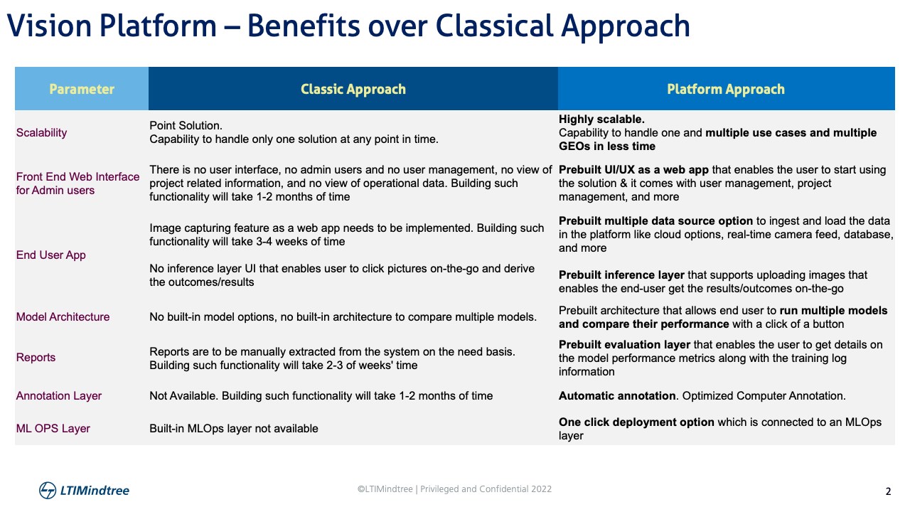 Snapshot 1 of Insight NxT - Vision Analytics