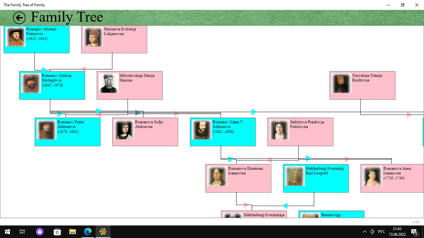 #10. The Family Tree of Family (Windows) By: familytree.ru