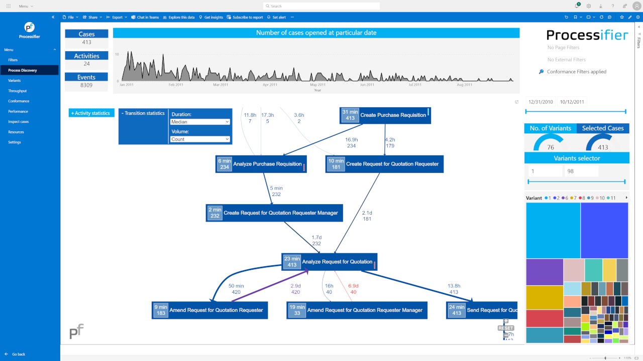 Snapshot 1 of Processfier Process Mining Application