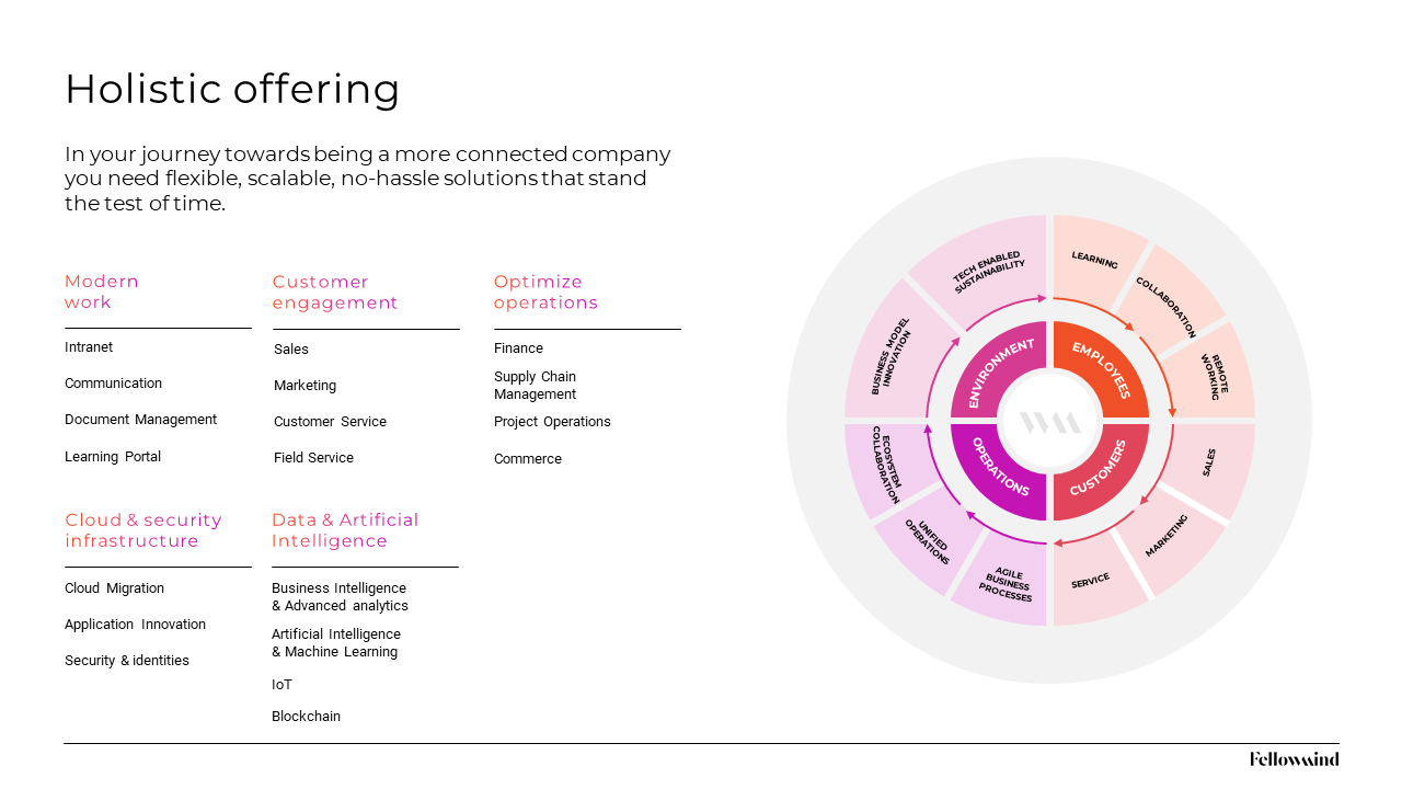 Snapshot 2 of Dynamics 365 F&O: Implementation