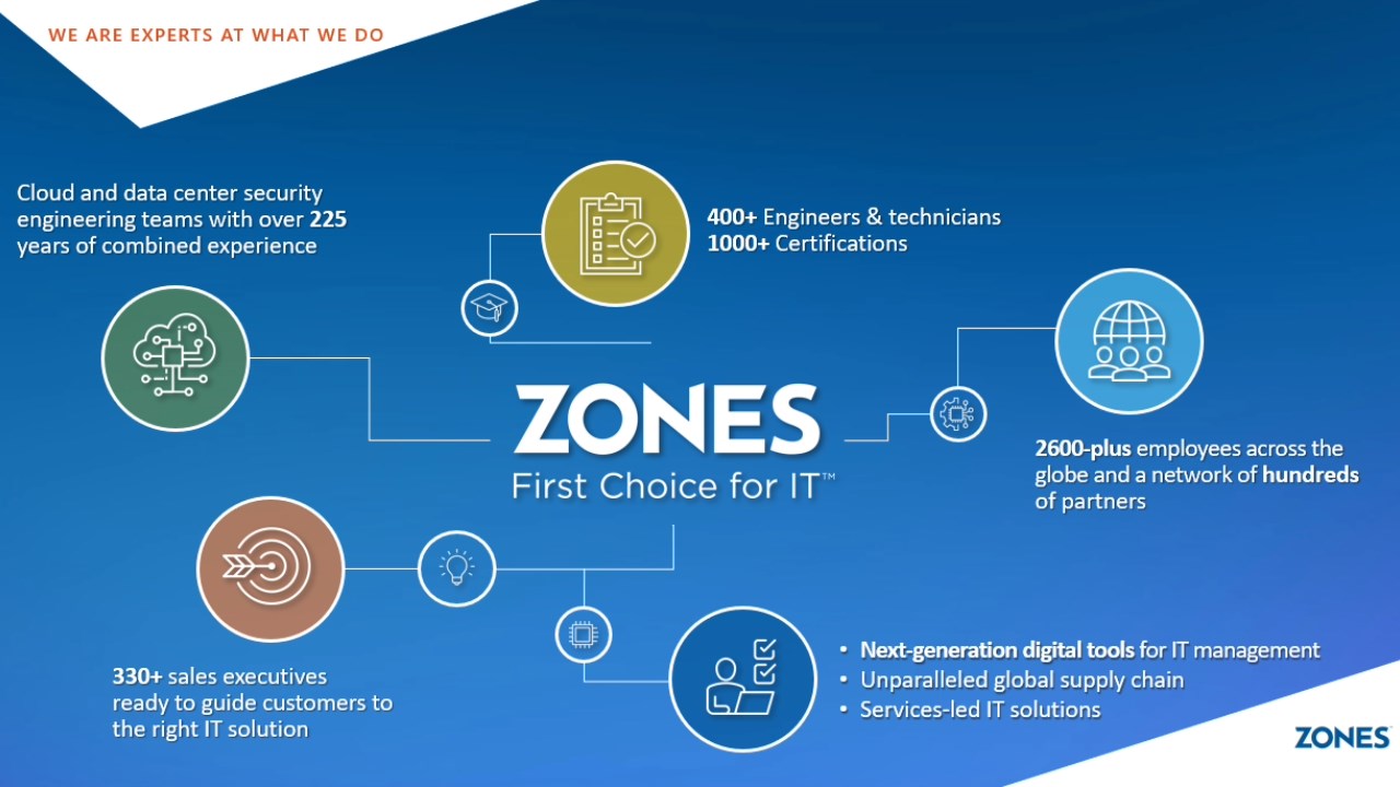 Snapshot 1 of Zones Intune Device Endpoint Management Implementation